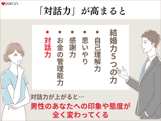 「対話力」が高まると、男性のあなたへの印象や態度が全く変わってくる