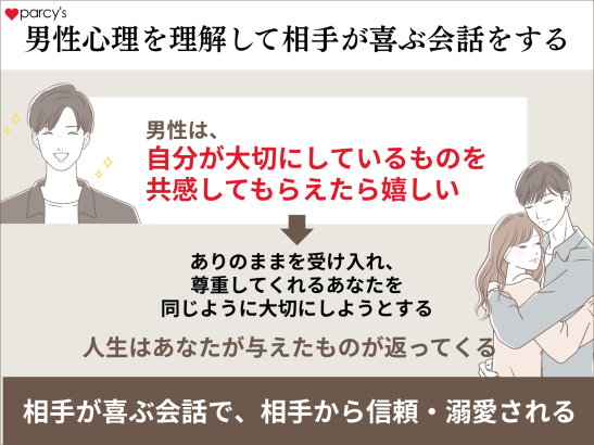 男性心理を理解して相手が喜ぶ会話をするだけで、たくさんの男性があなたを溺愛する