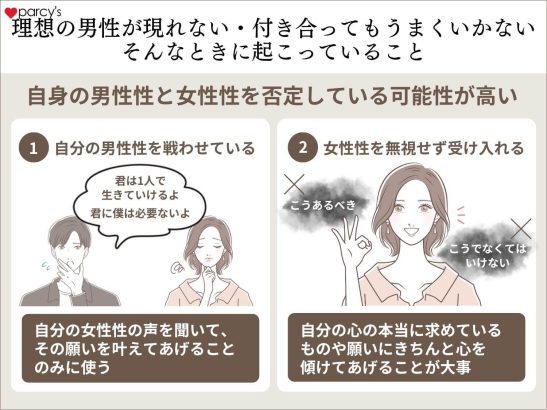 自分らしい理想の男性が現れなかったり、付き合ってもうまくいかないときに起こっていること