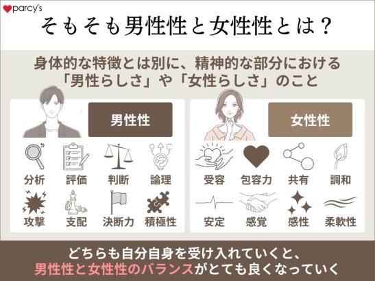 そもそも男性性と女性性とは？