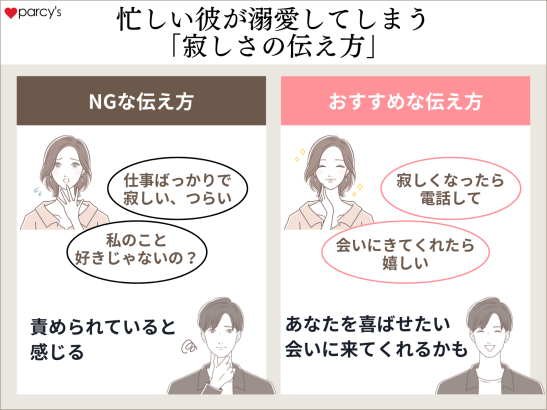 忙しくて会えない彼が溺愛してしまう「寂しさの伝え方」