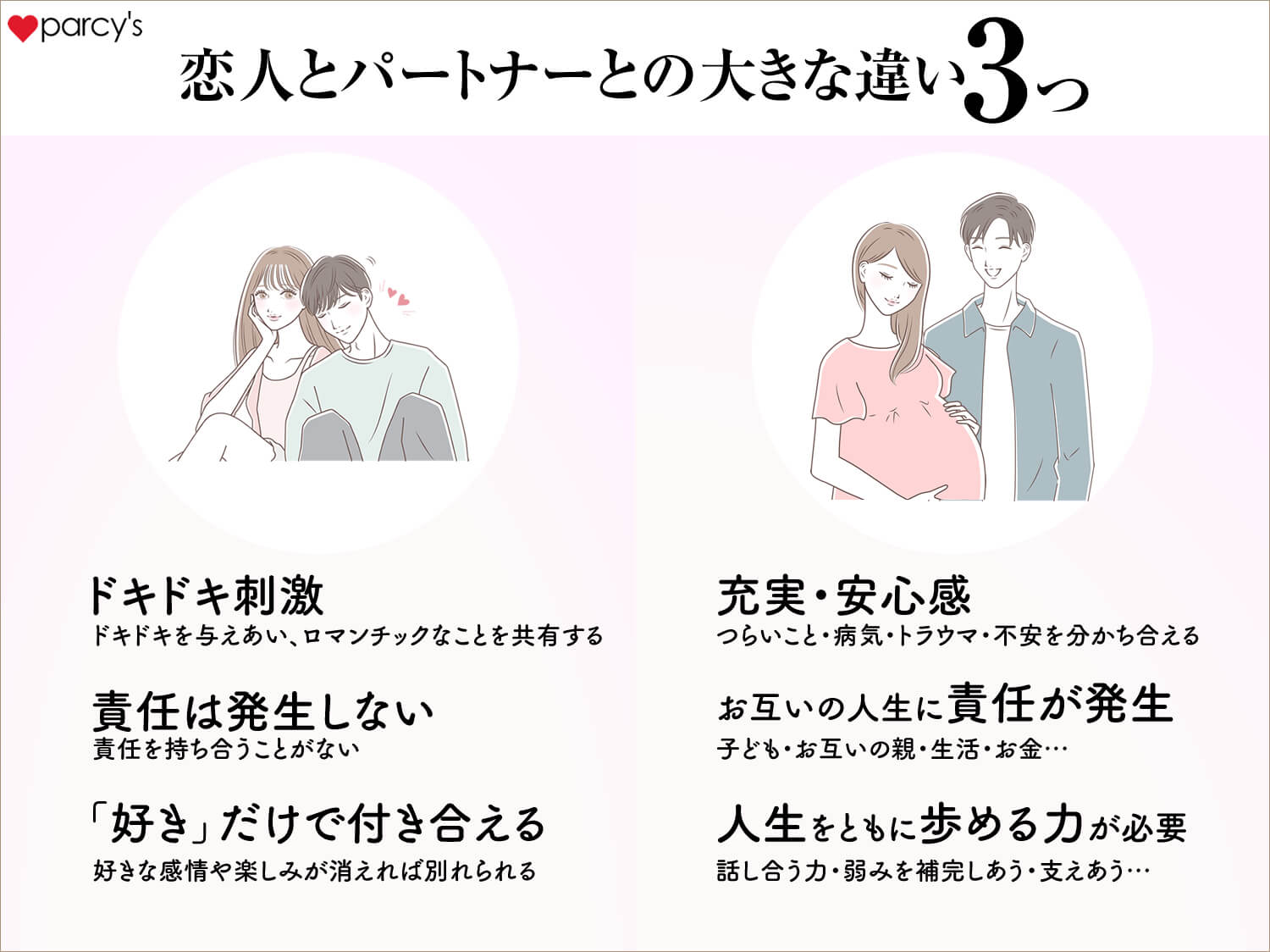 恋人とパートナーとの３つの大きな違い