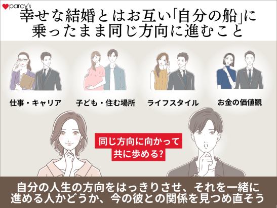幸せな結婚とは、お互いに「自分の船」に乗ったまま、同じ方向に進むこと