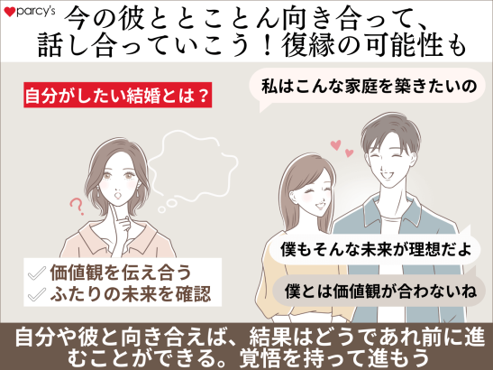 今の彼ととことん向き合って、話し合っていこう！復縁の可能性も