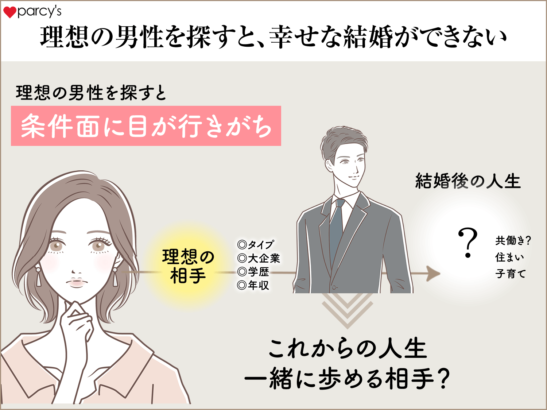 理想の男性を探すと幸せな結婚ができない