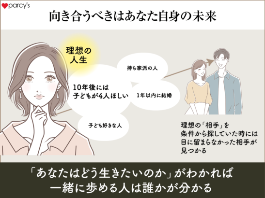 うまくいかないのは、理想の男性が分からないのではなく、自分の理想の人生が分からないから。向き合うべきはあなた自身の未来