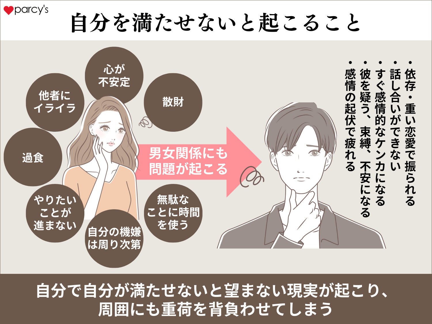 自分で自分を満たせないとどういうことが起こるのか？