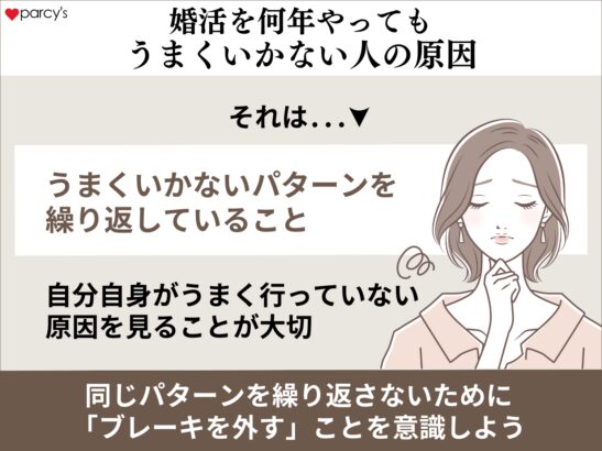 何年も婚活をやってうまくいかない人は、自分自身で止めている可能性を見ること