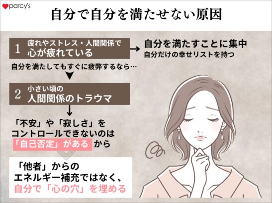 自分で自分を満たせない原因は、２つある