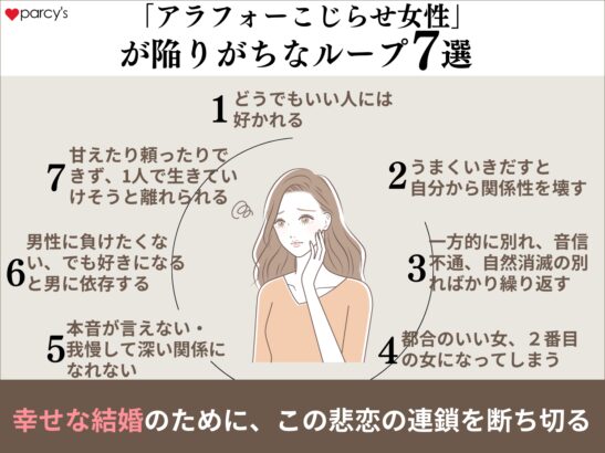 結婚したくてもできない「アラフォーこじらせ女性」が陥りがちなループ7選