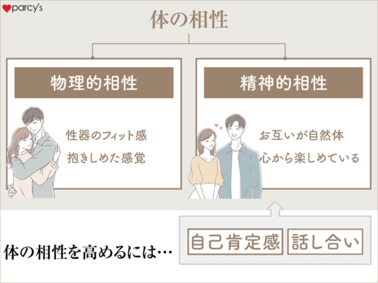 体の相性は、「自己肯定感」と「話し合い」で良くすることができる！