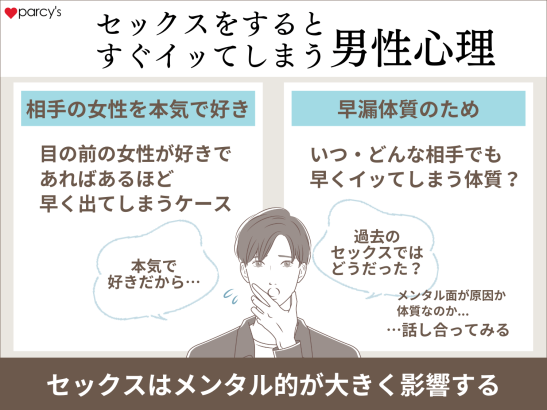 セックスをするとすぐイッてしまう男性心理