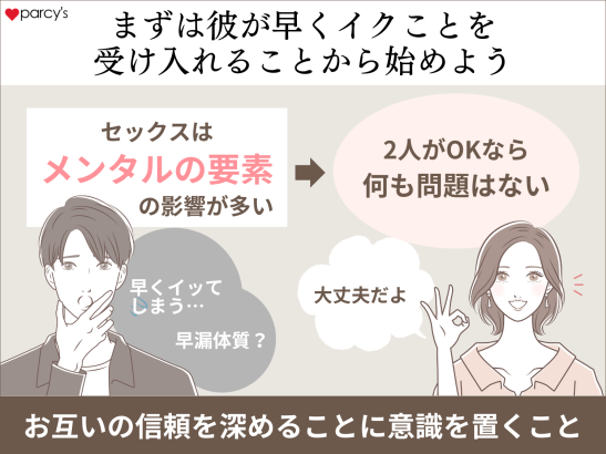 まずは彼が早くイクことを受け入れることから始めよう