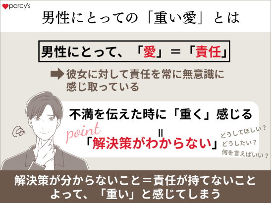 不満や不安を伝えた後に振られたり、音信不通になるのは男性に「重い」と思われたから