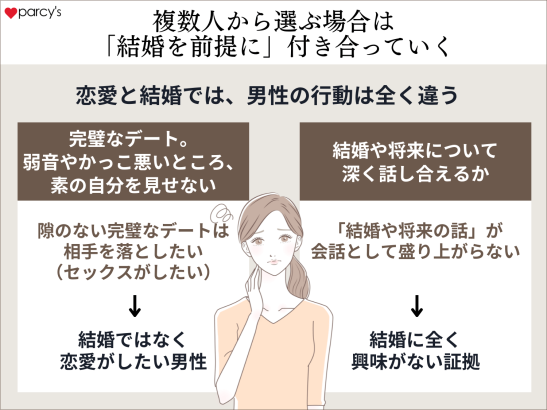 複数人から選び、付き合う人は「結婚を前提に」付き合っていくこと