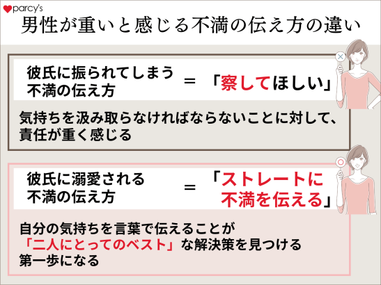 男性が重いと感じる不満の伝え方と溺愛する不満の伝え方の違い