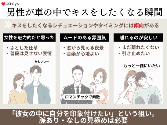 男性が車の中でキスをしたくなる瞬間