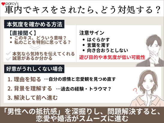 車の中でキスをされたら、どう対処する？