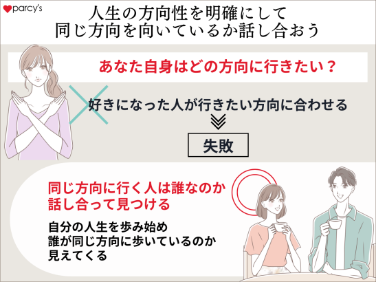 自分の人生の方向性を明確にして、結婚市場にいる男性と同じ方向を向いているか話し合おう