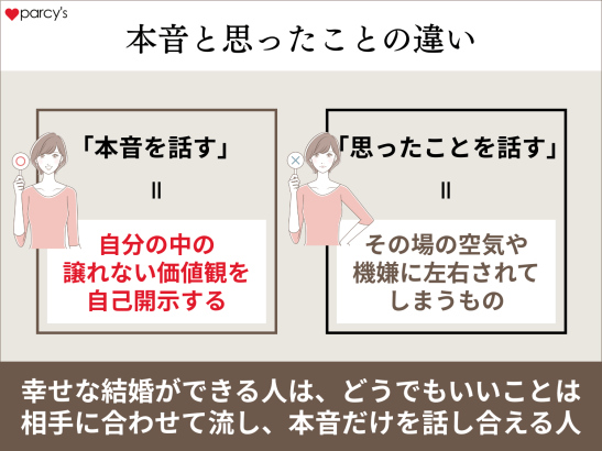 本音と思ったことの違い