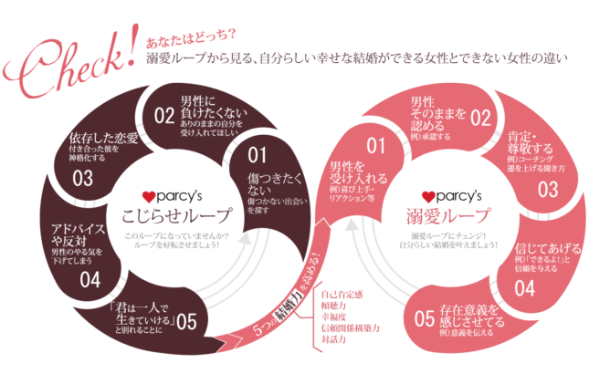 溺愛ループとこじらせループ