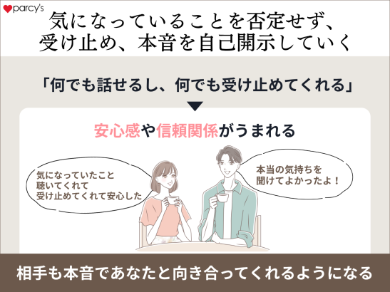 気になっていることを否定せず、受け止め、本音を自己開示していく