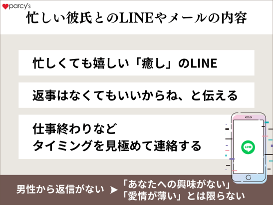 忙しい彼氏とのLINEやメールの内容は？