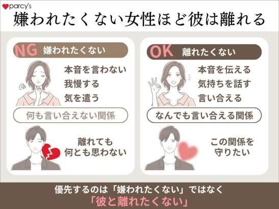 愛する彼と何でも言い合える関係になるために
