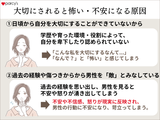 男性が大切にする女性は、自分自身を大切にする女性