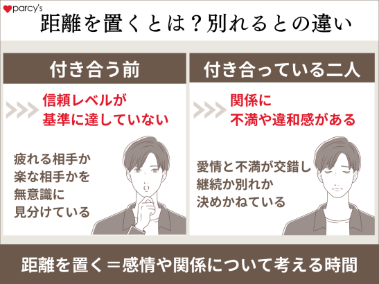 男性にとって距離を置くとはどういう理由？別れるとの違い