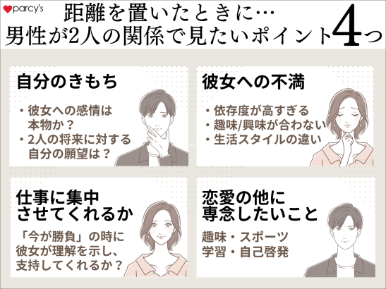 距離を置いてみて男性が2人の関係で見たいポイント