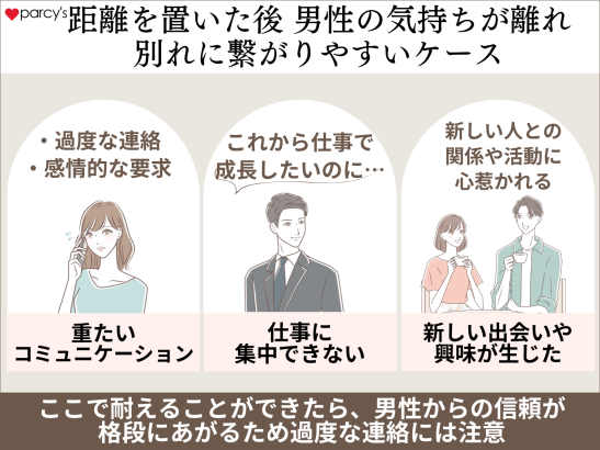 距離を置いた後男性の気持ちが離れ別れに繋がりやすいケース
