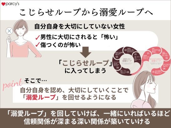 大切にされる女性は溺愛ループを回している