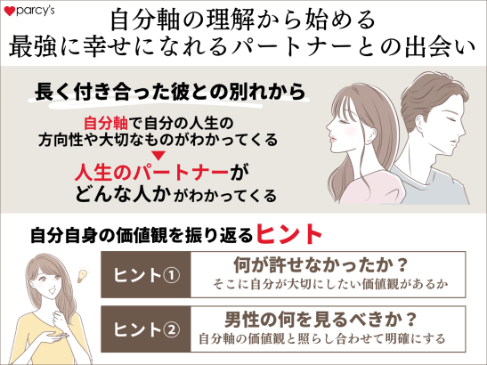 自分軸の理解から始める 最強に幸せになれるパートナーとの出会い