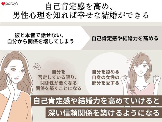 思い込みを解放し、自己肯定感を高め、男性心理を知れば幸せな結婚ができる