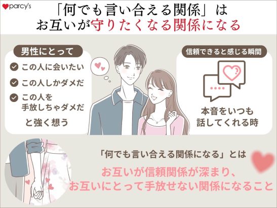 「何でも言い合える関係」は、お互いが守りたくなる関係になる