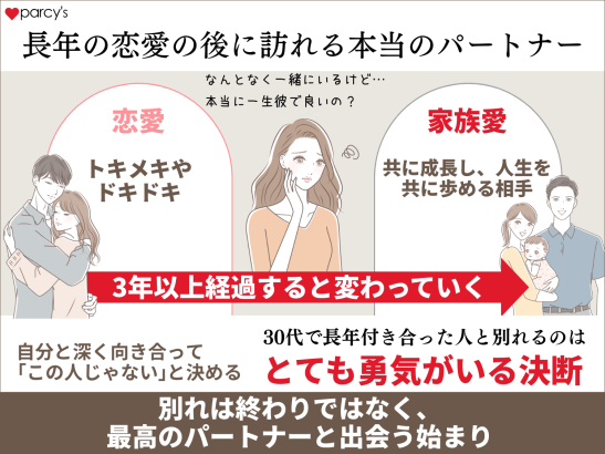 長年の恋愛の後に訪れる本当のパートナー