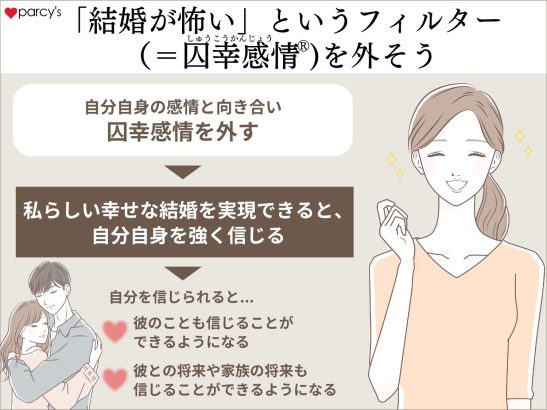 「結婚が怖い」という思い込みのフィルターを外そう
