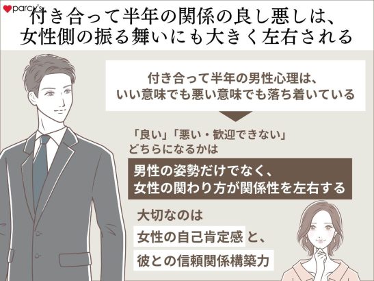 付き合って半年経つと現れる変化と心理は？