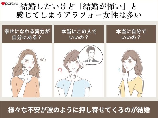 結婚したいけど「結婚が怖い」と感じてしまうアラフォー女性はとても多い