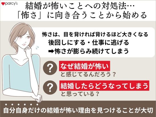 「怖さ」はまず自分が何を怖いと感じているのか、向き合うことから始める