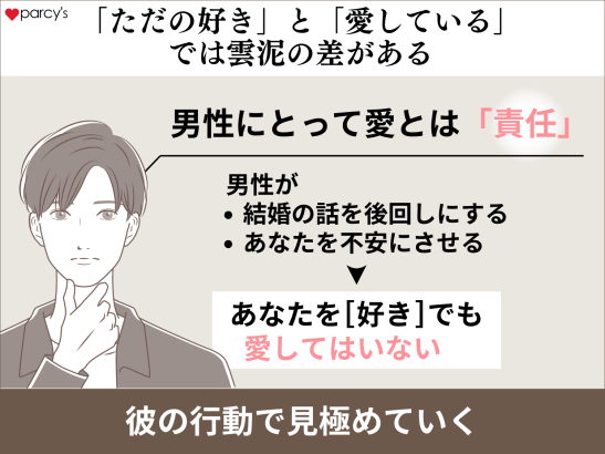 「ただの好き」と「愛してる」では雲泥の差がある。男性にとって愛とは責任。男性が結婚の話を後回しにする、あなたを不安にさせるのはあなたを「好き」かもしれないけど、愛してはいない。