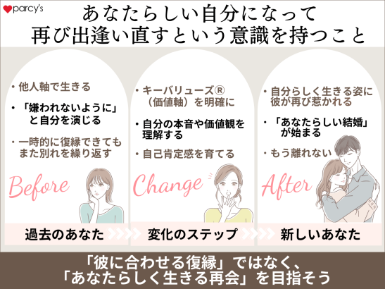 彼に愛されるために戻るのではなく、あなたらしい自分になって再び出逢い直すという意識を持つこと