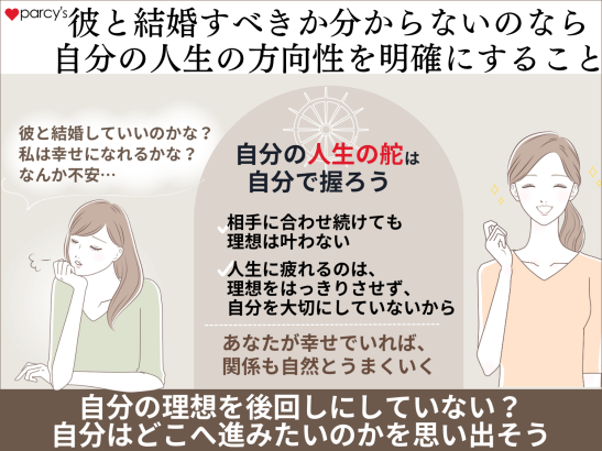 この男性で本当にいいのか分からないのなら、自分の人生の方向性を明確にすること