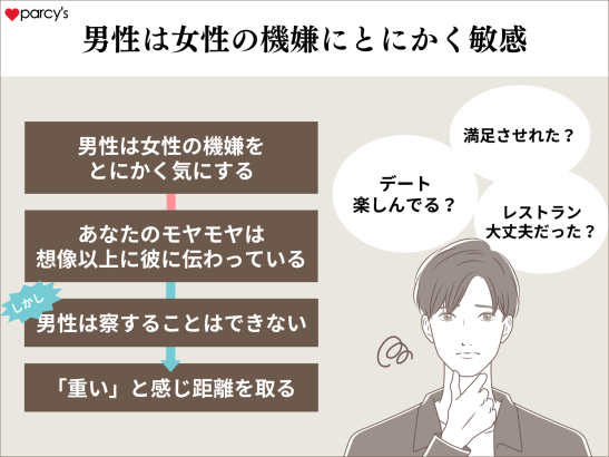 男性は女性の機嫌にとにかく敏感で気になる