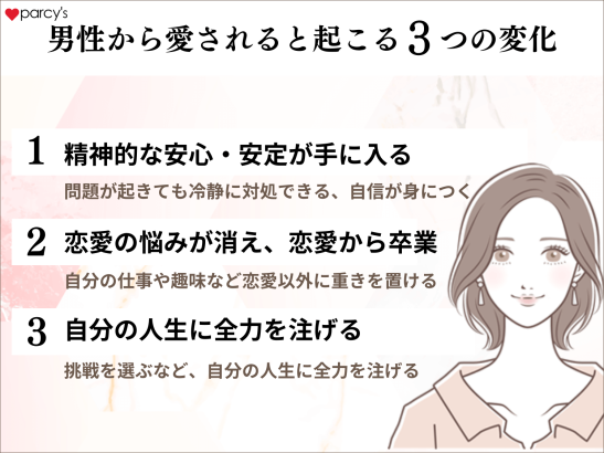 男性から愛されると起こる３つの変化