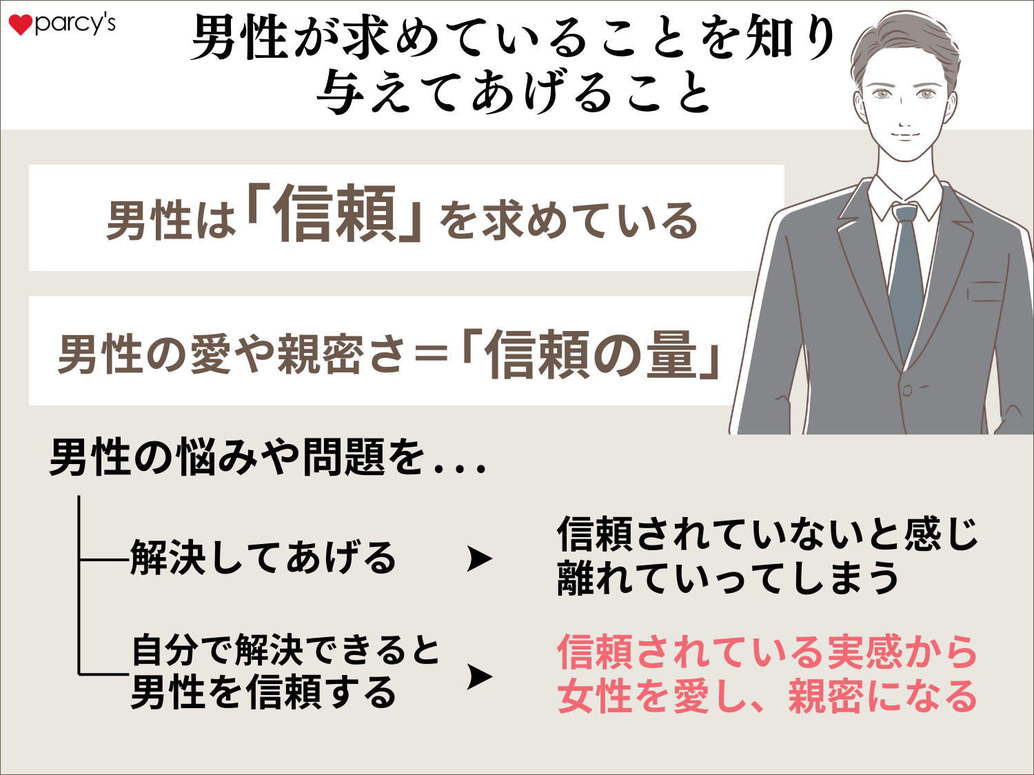 男性が本質的に求めていることは何か？を知り、それを先に与えてあげること