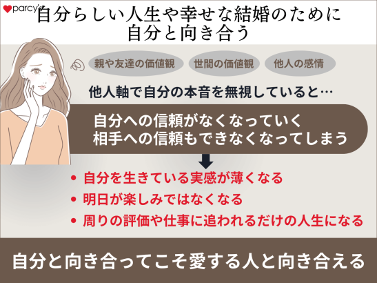 自分を無視していると、自分らしい人生や幸せな結婚はできない
