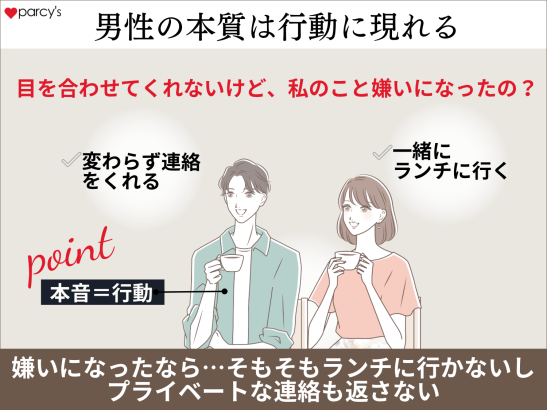 男性の本質は行動に現れる