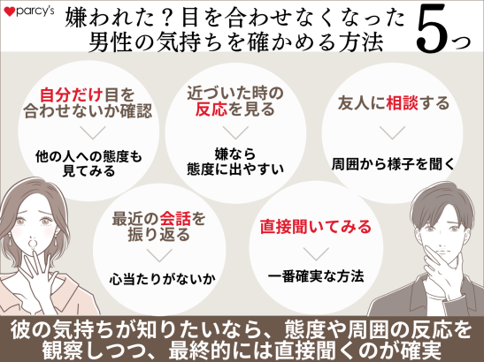 嫌われた？急に目を合わせなくなった男性の気持ちを確かめる方法5つ